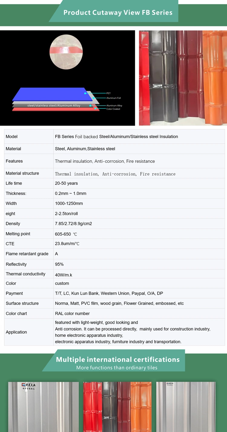 Building Decoration Curtain Wall and Roofing Color Coated Aluminum Coil for Composite Panel Foil Backed Aluminum